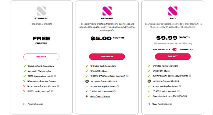 Soundful ai music generator