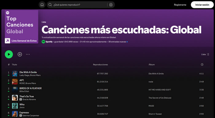 lista de reproducción de Spotify: las canciones más escuchadas en Global